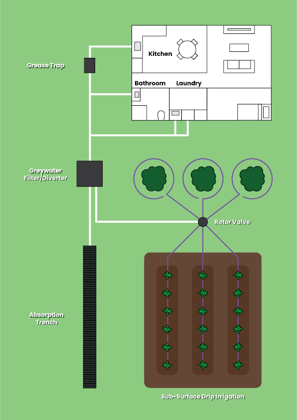 Greywater diagram