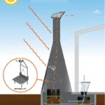 DryLoo Desiccation Toilet Schematic