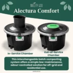 Nature Loo Alectura Comfort Features